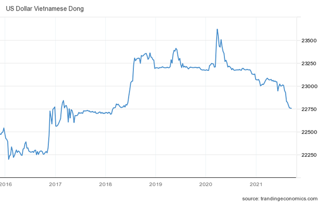 Đánh giá tỷ lệ giữa GDP sức mua với GDP danh nghĩa: Vì sao Việt Nam thuộc nhóm các nước có tỷ lệ lớn hơn 3? - Ảnh 3.