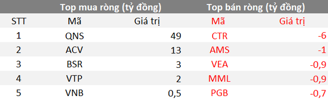 Phiên 16/9: Khối ngoại trở lại bán ròng gần 1.300 tỷ đồng trên toàn thị trường, tâm điểm VIC - Ảnh 3.