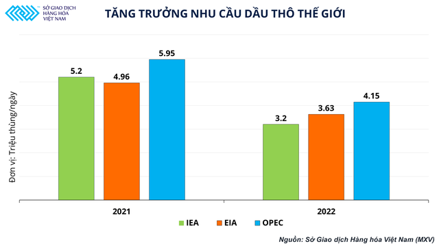 Giá xăng biến động mạnh và bài toán bảo hiểm rủi ro đối với doanh nghiệp Việt Nam - Ảnh 1.