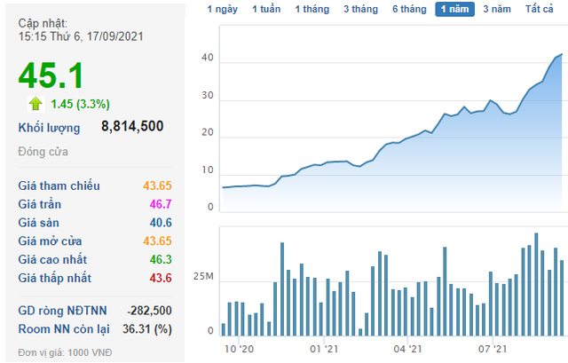 Tổng Giám đốc Thép Nam Kim đăng ký bán 15 triệu cổ phiếu NKG khi thị giá liên tục lập đỉnh - Ảnh 1.