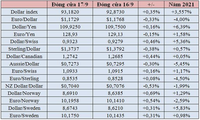 Tỷ giá USD sẽ ra sao sau 3 – 12 tháng tới? - Ảnh 2.