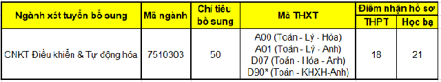 Danh sách các trường đại học xét tuyển bổ sung cho thí sinh chưa trúng tuyển đợt 1 đầy đủ nhất, mức điểm nhận hồ sơ từ 15 điểm - Ảnh 4.