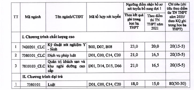 Danh sách các trường đại học xét tuyển bổ sung cho thí sinh chưa trúng tuyển đợt 1 đầy đủ nhất, mức điểm nhận hồ sơ từ 15 điểm - Ảnh 5.