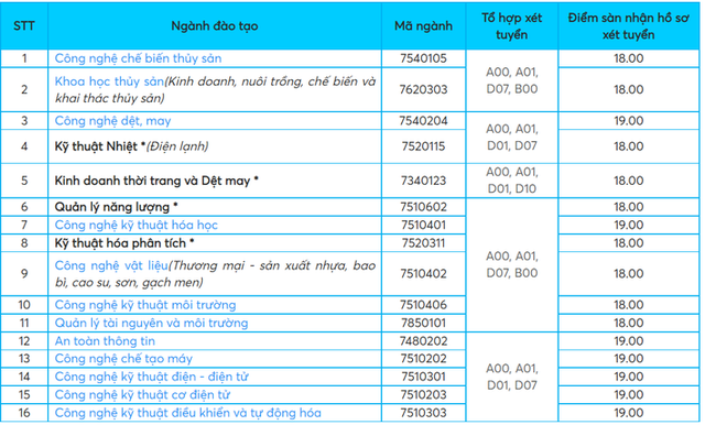 Danh sách các trường đại học xét tuyển bổ sung cho thí sinh chưa trúng tuyển đợt 1 đầy đủ nhất, mức điểm nhận hồ sơ từ 15 điểm - Ảnh 8.