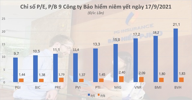  Triển vọng cổ phiếu bảo hiểm - Ảnh 4.