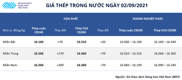 Trung Quốc khó duy trì cắt giảm sản xuất thép, thị trường sẽ đón nhận cú hích trong tương lai gần? - Ảnh 2.