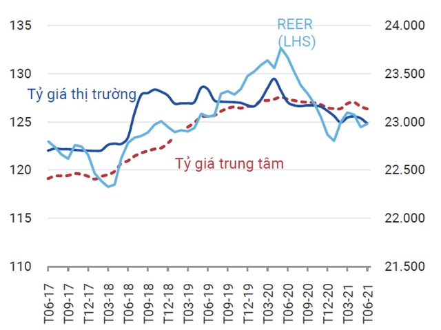 Tỷ giá cuối năm sẽ ra sao? - Ảnh 1.