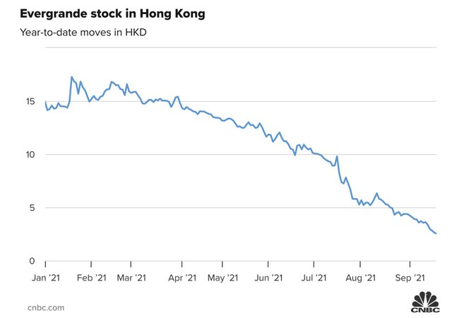 Hang Seng có lúc giảm hơn 1.000 điểm khi nhà đầu tư bán tháo vì vụ Evergrande - Ảnh 2.