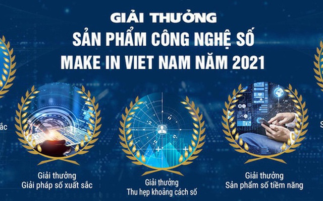 Thời gian gửi hồ sơ tham gia giải thưởng 'Sản phẩm Công nghệ số Make in Viet Nam' 2021 được gia hạn hết ngày 10/10/2021