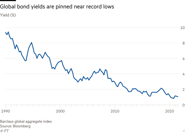 Financial Times: Thị trường nợ châu Á hơn 400 tỷ USD ớn lạnh trước hạn trả lãi của Evergrande - Ảnh 3.