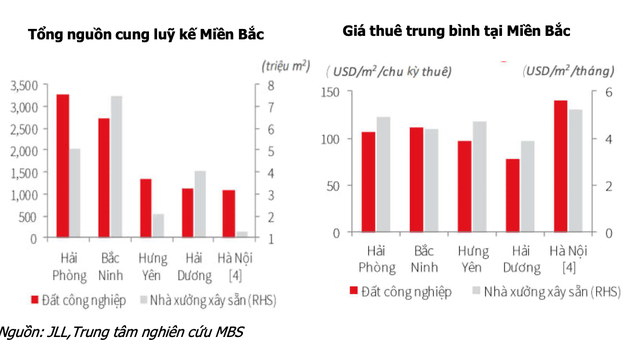  KBC sẽ tăng trưởng cao nhờ các khu công nghiệp Quang Châu, Nam Sơn Hạp Lĩnh và Tân Phú Trung - Ảnh 2.