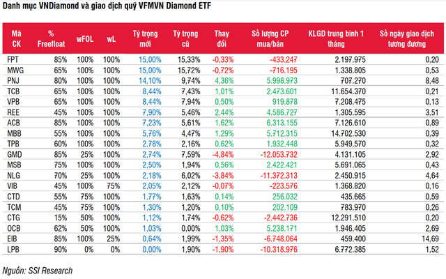 SSI Research: OCB có thể là viên kim cương tiếp theo lọt rổ VNDiamond trong kỳ review tháng 10 - Ảnh 1.