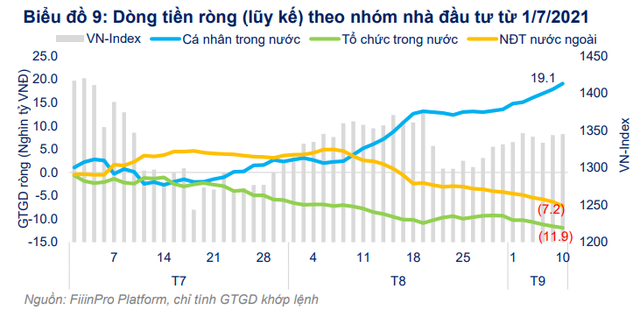 FiinGroup bắt mạch cung cầu thị trường chứng khoán Việt Nam, chỉ ra nhóm ngành hưởng lợi từ chiến lược sống chung với COVID-19 - Ảnh 4.