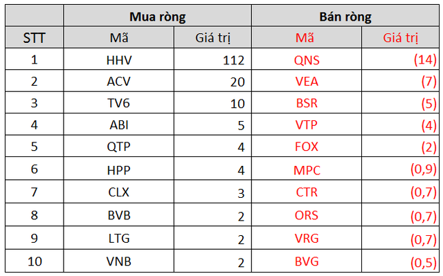 Khối ngoại giảm bán ròng còn 815 tỷ đồng trong tuần 20-24/9 - Ảnh 5.