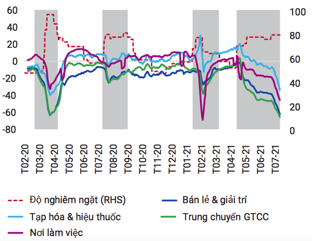Giải mã con số tăng trưởng kinh tế Việt Nam: Chuỗi cung ứng có nguy cơ gãy, nhiều doanh nghiệp rời thị trường, GDP vẫn vững? - Ảnh 2.