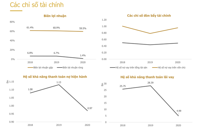 Chuỗi nhà hàng lớn nhất Việt Nam phát hành 700 tỷ đồng trái phiếu kỳ hạn 3 năm, đảm bảo bằng cổ phiếu chính công ty  - Ảnh 2.