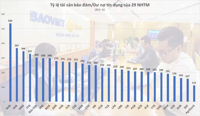 Ngân hàng Việt nắm 8,7 triệu tỷ đồng bất động sản thế chấp - Ảnh 1.