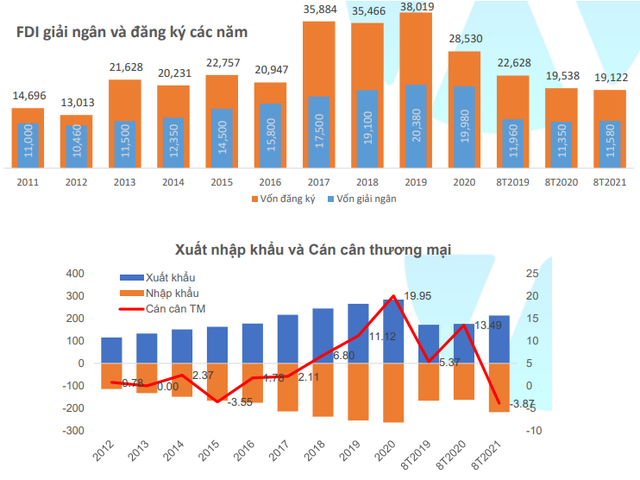 Yuanta: Kinh tế mở cửa trở lại là điểm hỗ trợ cho thị trường, VN-Index có thể trở lại vùng đỉnh lịch sử 1.400 điểm trong tháng 9 - Ảnh 1.