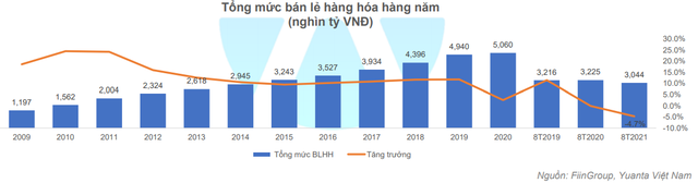 Yuanta: Kinh tế mở cửa trở lại là điểm hỗ trợ cho thị trường, VN-Index có thể trở lại vùng đỉnh lịch sử 1.400 điểm trong tháng 9 - Ảnh 2.