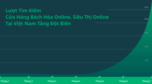 Người dân đổ xô tìm mua thực phẩm online, Bách Hoá Xanh bất ngờ lọt Top 5 bản đồ TMĐT Việt trong quý 2/2021, chỉ đứng sau tứ trụ Shopee, Lazada, Tiki và Sendo - Ảnh 2.