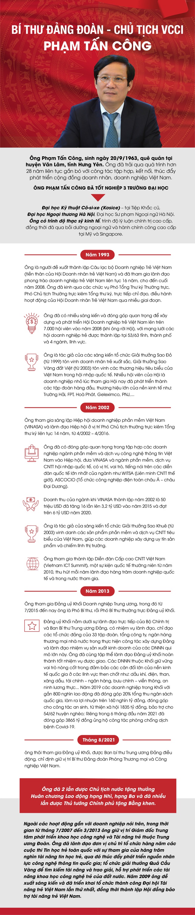 [Infographic] Tân Chủ tịch VCCI Phạm Tấn Công - Ảnh 1.