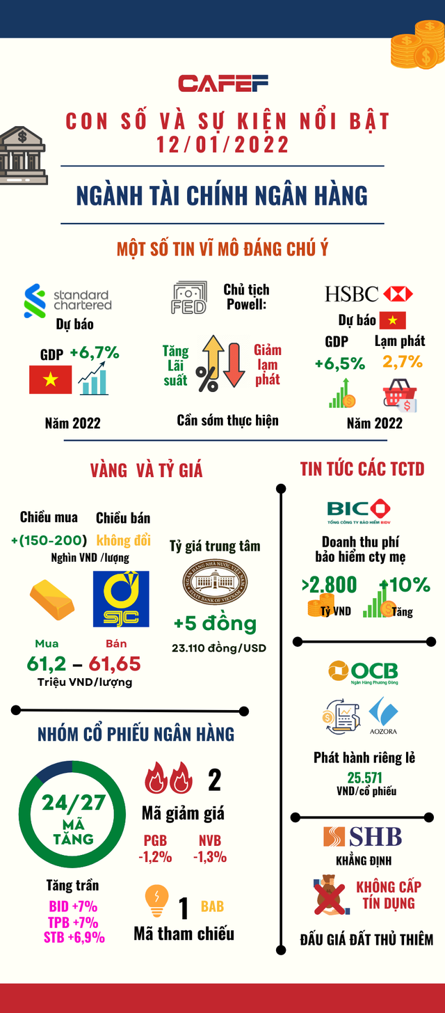 [Inforgraphic] Những sự kiện kinh tế quan trọng cần phải chú ý ngày 12/01 - Ảnh 1.