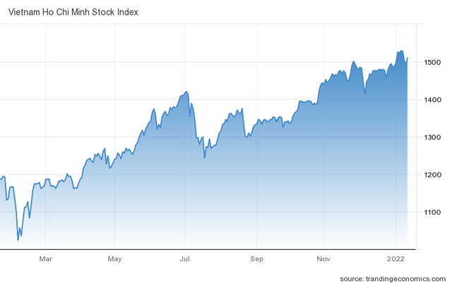 Góc nhìn CTCK: VN-Index tiếp đà bứt phá, tâm điểm cổ phiếu ngân hàng - Ảnh 1.