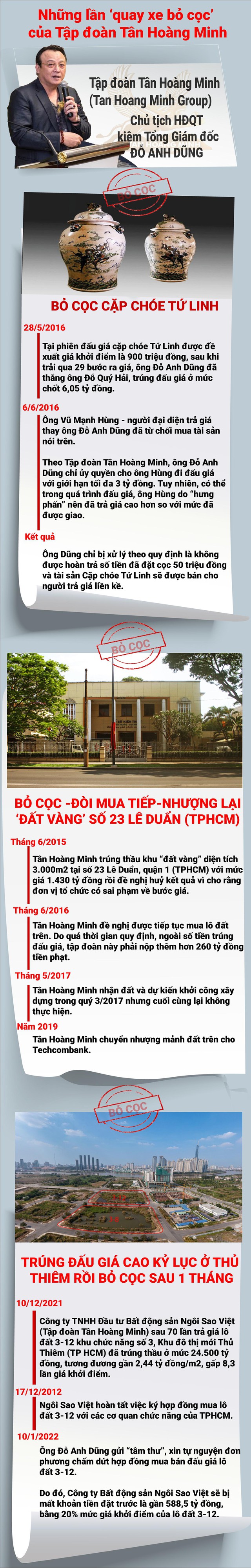 Những lần quay xe’ bỏ cọc đấu giá của Tân Hoàng Minh - Ảnh 1.