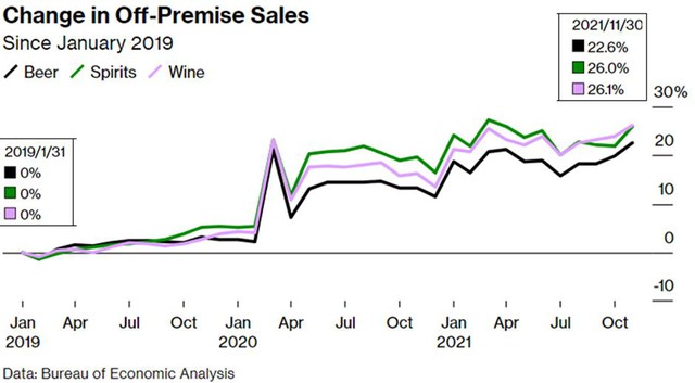 Covid không thể cản trở được một thứ: Bán bia rượu - Ảnh 2.