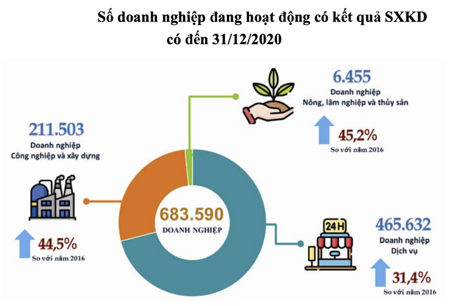Việt Nam có hơn 22 nghìn doanh nghiệp FDI, tăng gần 60% so với cuối năm 2016 - Ảnh 2.
