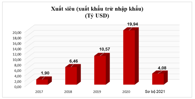 Trung Quốc là thị trường nhập khẩu lớn nhất của Việt Nam - Ảnh 1.