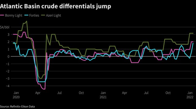 Thị trường dầu mỏ đột ngột nóng bỏng trở lại, giá cao nhất gần một thập kỷ - Ảnh 2.