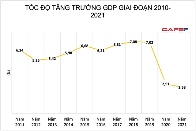 Mỹ viện trợ hơn 36 triệu USD cho hơn 5.000 doanh nghiệp nhỏ tại Việt Nam - Ảnh 1.