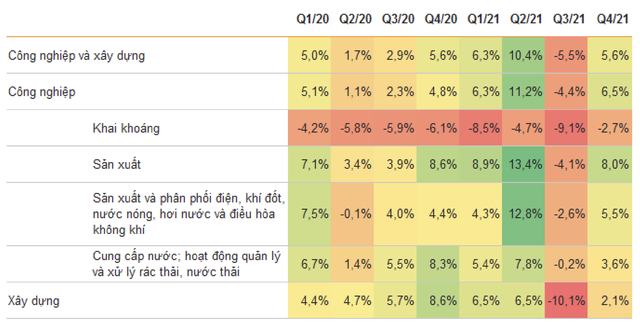 VNDIRECT: GDP Việt Nam dự kiến tăng 7,5% vào năm 2022, thúc đẩy bởi hàng không, FDI và gói kích thích kinh tế sắp tới  - Ảnh 3.