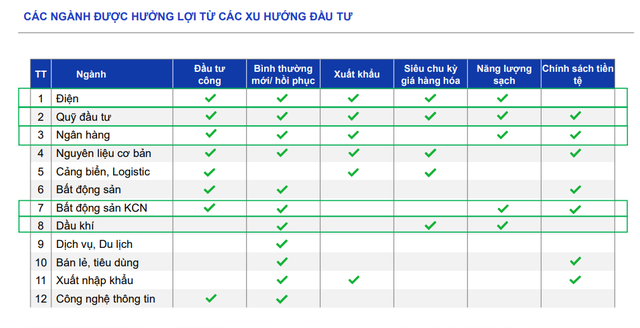 Dự báo VN-Index chạm mốc 1.800 điểm, Giám đốc Tư vấn Chứng khoán HSC chỉ tên 2 cổ phiếu tiềm năng đáng xuống tiền trong năm 2022 - Ảnh 1.