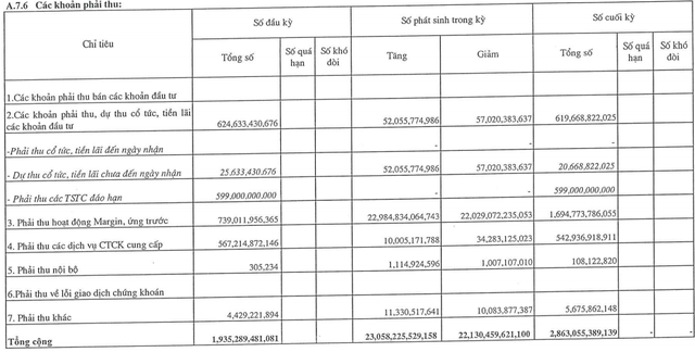 Chứng khoán Agribank (AGR): Lãi ròng quý 4 tăng gấp 5 lần cùng kỳ, LNST cả năm 2021 xấp xỉ 400 tỷ đồng, vượt 23% kế hoạch - Ảnh 2.