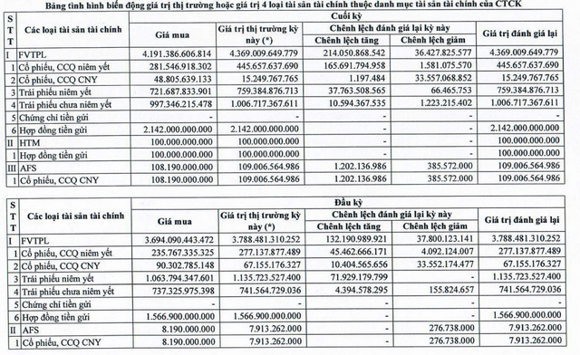 Chứng khoán Vietcombank (VCBS): LNST cả năm 2021 đạt 586 tỷ đồng, gấp hơn 2 lần so với cùng kỳ năm trước - Ảnh 3.