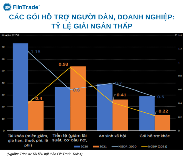 Những ngành dẫn đường năm 2022: Nhà đầu tư xuống tiền cần xem xét chỉ số giá bởi giá cổ phiếu thời tiền rẻ đã chạy trước khá xa yếu tố cơ bản - Ảnh 1.