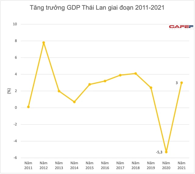 Chuyên gia nói gì về khả năng kinh tế Việt Nam vượt Thái Lan, Indonesia, Philippines trong những năm tới? - Ảnh 2.