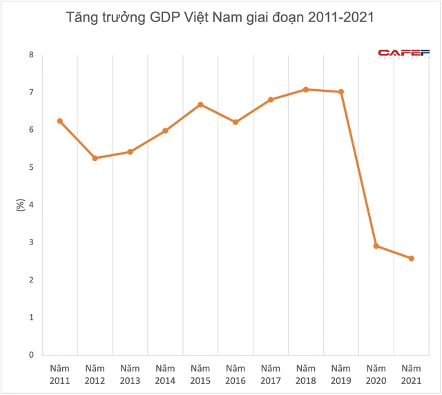 Chuyên gia nói gì về khả năng kinh tế Việt Nam vượt Thái Lan, Indonesia, Philippines trong những năm tới? - Ảnh 1.