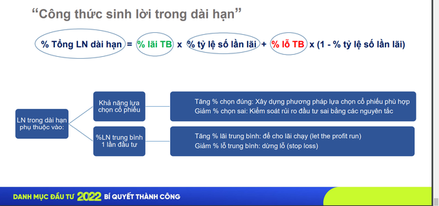 Giám đốc Tư vấn Chứng khoán HSC: Nói không với bắt đáy và luôn tuân thủ một công thức kinh điển để kiếm lời trong chứng khoán - Ảnh 1.