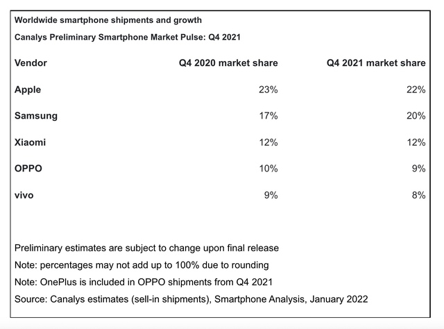 Apple đoạt lại ngôi vương smartphone từ tay Samsung - Ảnh 1.