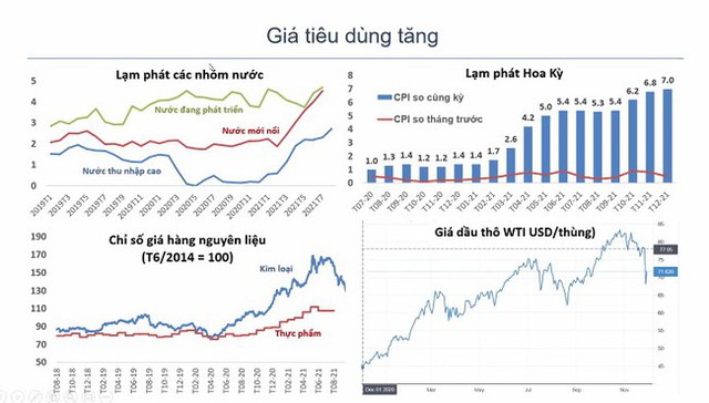 Việt Nam trước tình huống chính sách tiền tệ của Fed năm nay - Ảnh 1.