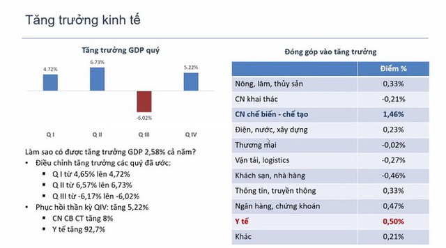 Việt Nam trước tình huống chính sách tiền tệ của Fed năm nay - Ảnh 2.