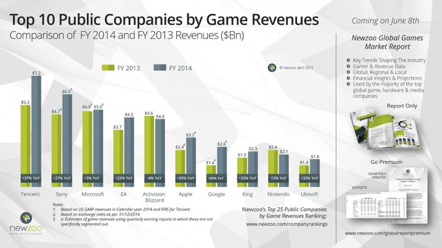 Thương vụ 70 tỷ USD của Microsoft có vực dậy được Activision Blizzard? - Ảnh 2.