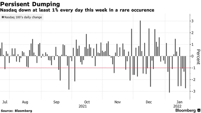 Bloomberg: Rất nhiều dấu hiệu cho thấy thảm hoạ bong bóng dot-com nổ tung sắp lặp lại  - Ảnh 1.