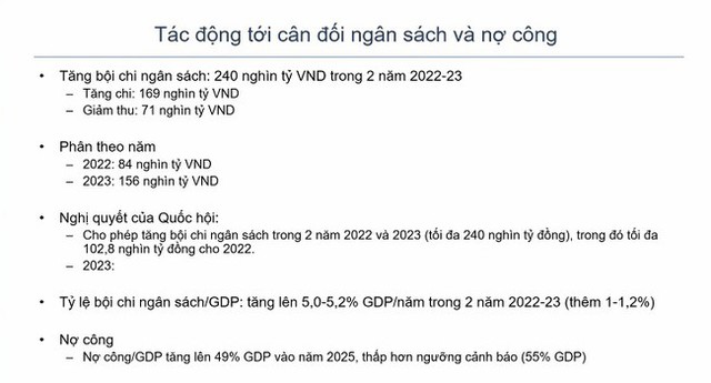 Việt Nam trước tình huống chính sách tiền tệ của Fed năm nay - Ảnh 4.