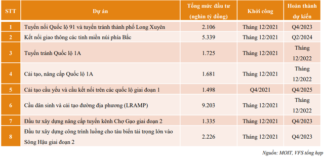 VFS gợi ý 6 chủ đề cho đầu tư chứng khoán và nhóm ngành đón sóng trong năm 2022 - Ảnh 2.