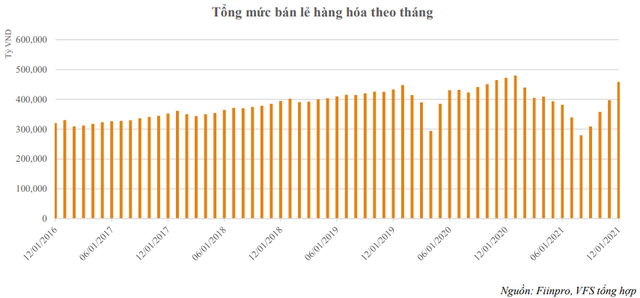 VFS gợi ý 6 chủ đề cho đầu tư chứng khoán và nhóm ngành đón sóng trong năm 2022 - Ảnh 1.