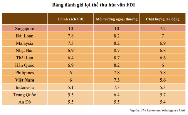 VFS gợi ý 6 chủ đề cho đầu tư chứng khoán và nhóm ngành đón sóng trong năm 2022 - Ảnh 4.